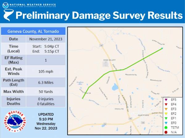 National Weather Service Surveys Tornado Damage in Geneva County