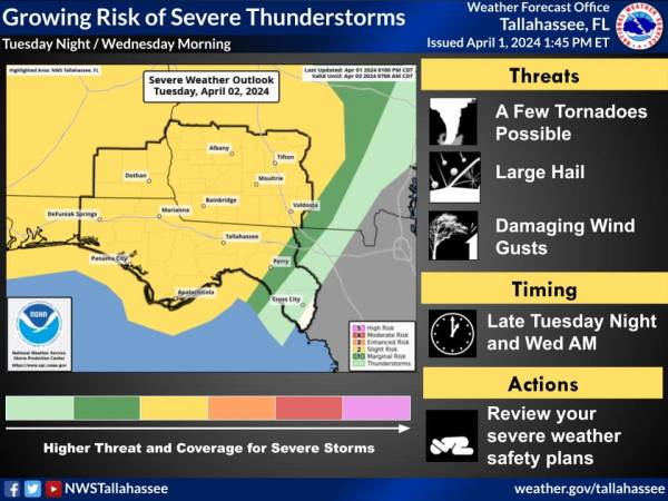 National Weather Service has Upgraded Chance of Severe Weather Tuesday to Slight Risk