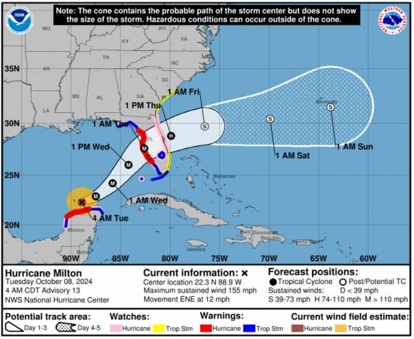 Hurricane Milton Update